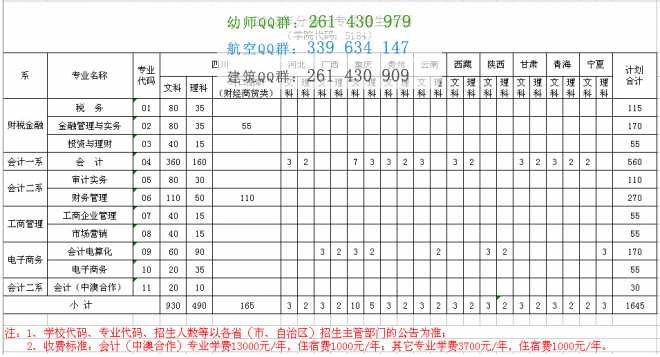 四川財經(jīng)職業(yè)學(xué)院2016年招生簡章