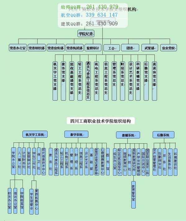 四川工商職業(yè)技術(shù)學院招生辦聯(lián)系電話