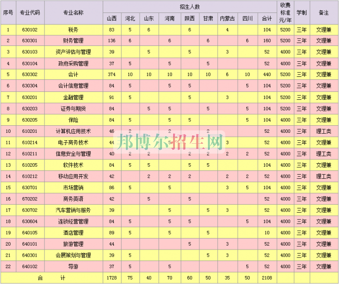 山西省財政稅務(wù)?？茖W(xué)校2016年招生簡章