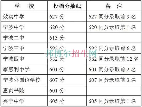 浙江醫(yī)藥高等?？茖W(xué)校
