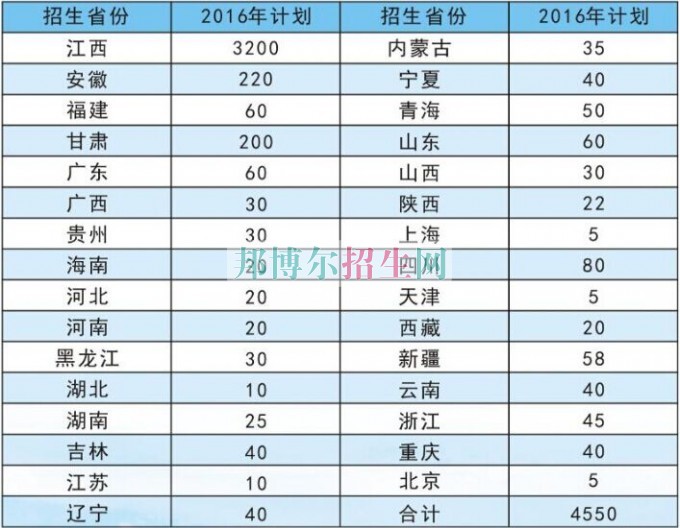 江西財(cái)經(jīng)職業(yè)學(xué)院2016年招生簡章