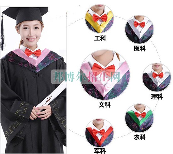 高中沒畢業(yè)可以學國際貿易嗎