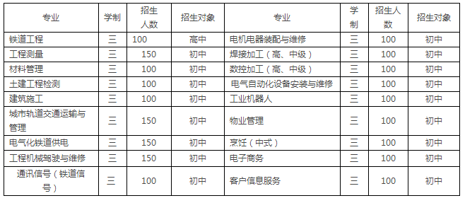 2017年貴陽鐵路高級(jí)技工學(xué)校招生簡(jiǎn)章