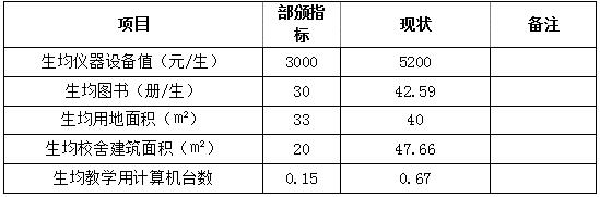 四川省信息通信學(xué)校人才培養(yǎng)質(zhì)量年度報告