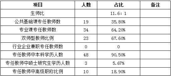 四川省信息通信學(xué)校人才培養(yǎng)質(zhì)量年度報告