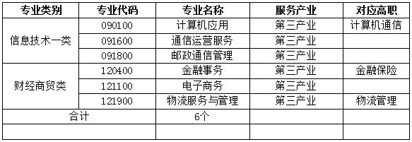 四川省信息通信學(xué)校人才培養(yǎng)質(zhì)量年度報告