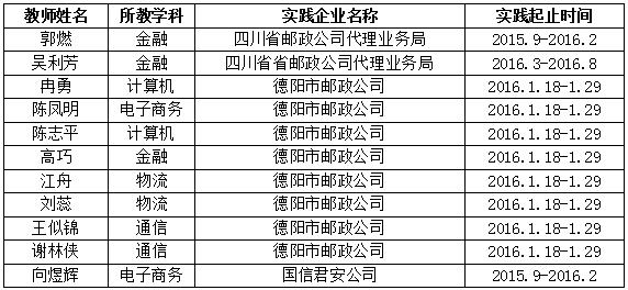 四川省信息通信學(xué)校人才培養(yǎng)質(zhì)量年度報告
