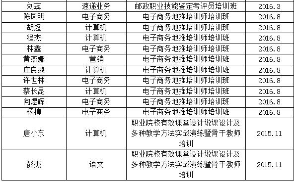 四川省信息通信學(xué)校人才培養(yǎng)質(zhì)量年度報告