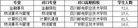 四川省信息通信學(xué)校人才培養(yǎng)質(zhì)量年度報告
