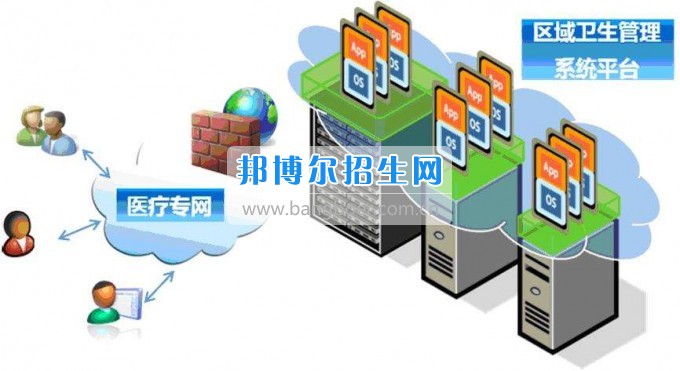 成都男生可以讀衛(wèi)生信息管理嗎