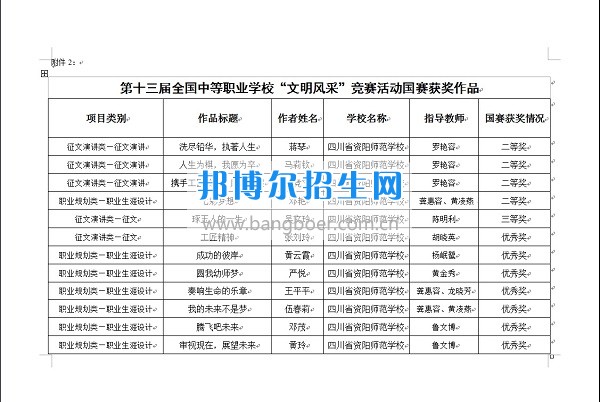 第十三屆全國中職學(xué)校“文明風(fēng)采”競賽活動資陽師范學(xué)校喜獲佳績