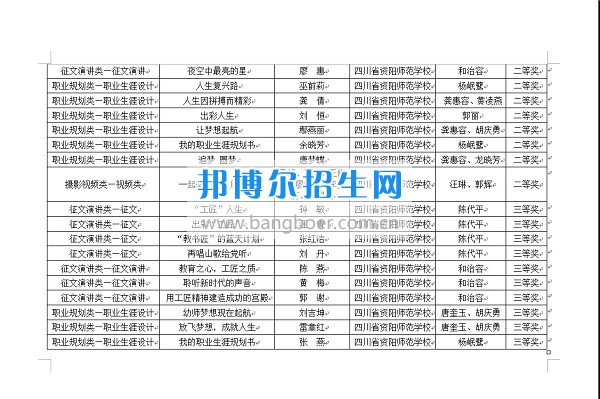 第十三屆全國中職學(xué)校“文明風(fēng)采”競賽活動資陽師范學(xué)校喜獲佳績