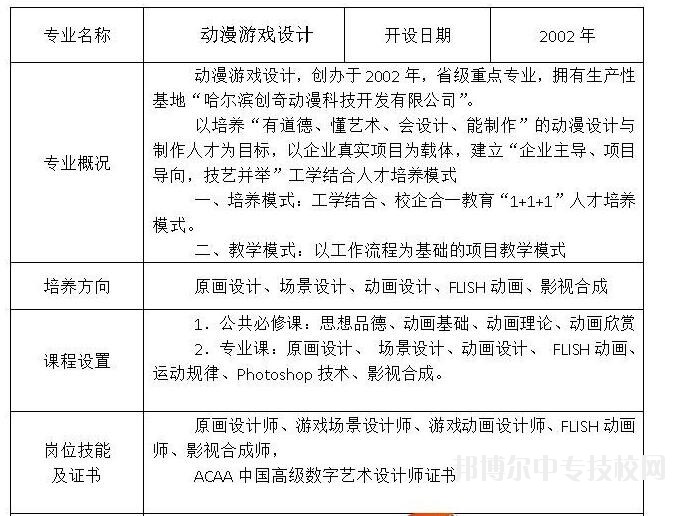 哈爾濱工業(yè)美術(shù)設(shè)計(jì)學(xué)校計(jì)算機(jī)動(dòng)漫與游戲制作（動(dòng)畫(huà)片制作）專業(yè)介紹